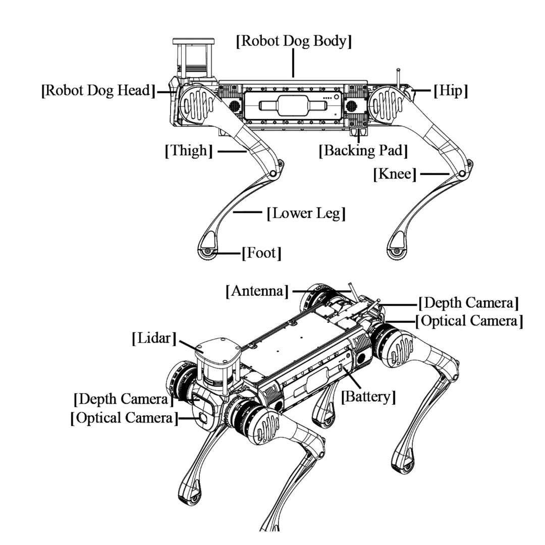 Tehnički prikaz dijelova četveronožnog robota Unitree B2 s označenim komponentama strukture