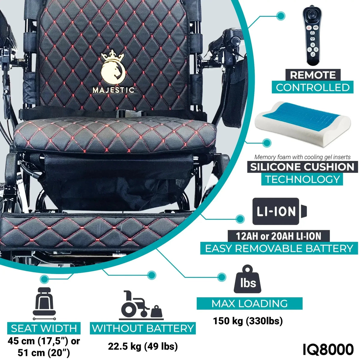 Električna invalidska kolica Majestic IQ-8000 s prikazom značajki, sjedala i daljinskog upravljača