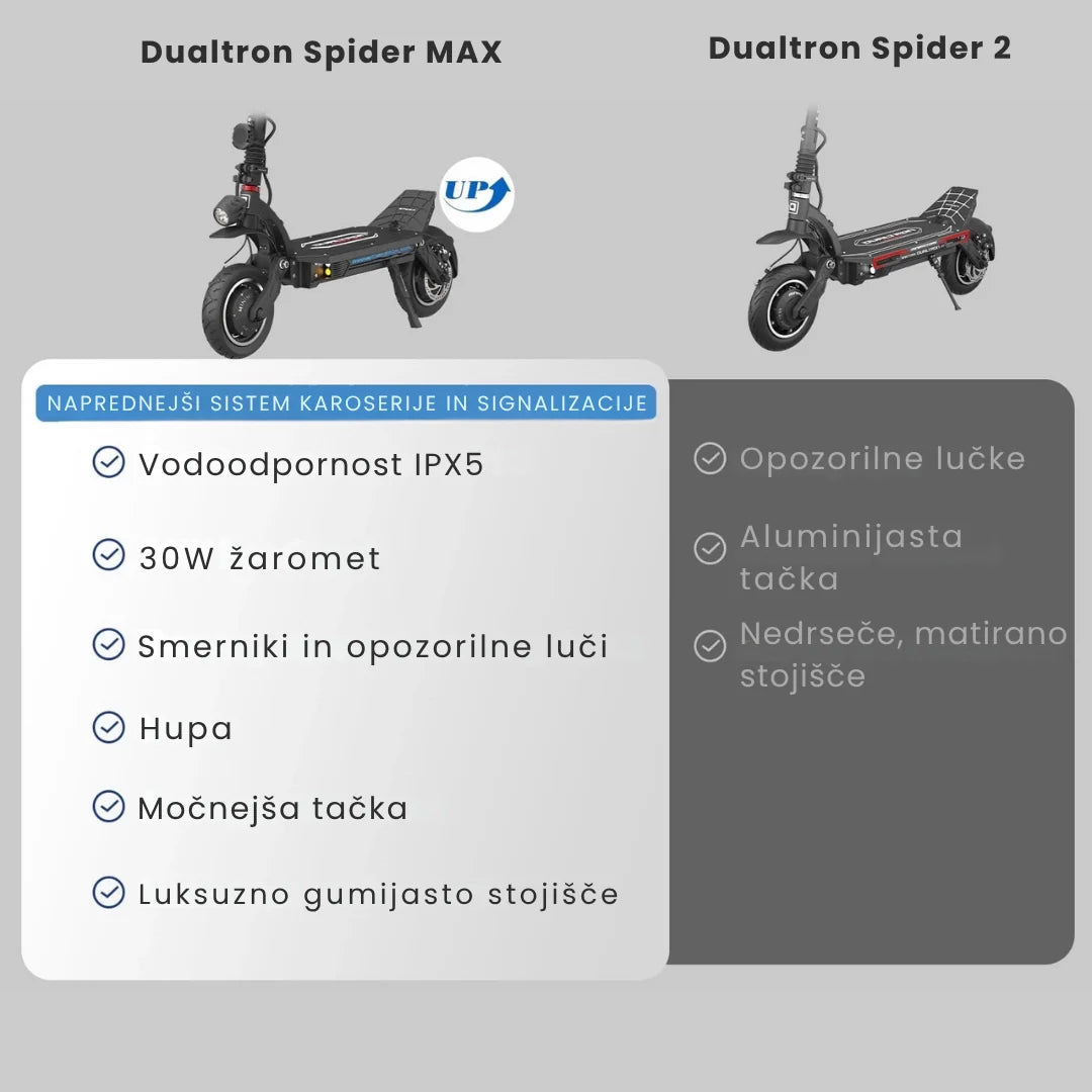 Usporedba električnih romobila Dualtron Spider Max i Spider 2 s prikazom tehničkih specifikacija