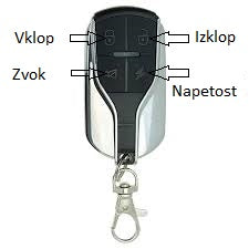 Daljinski upravljač za alarmni sustav Eco Speed s prikazom tipki i funkcija na crnoj pozadini