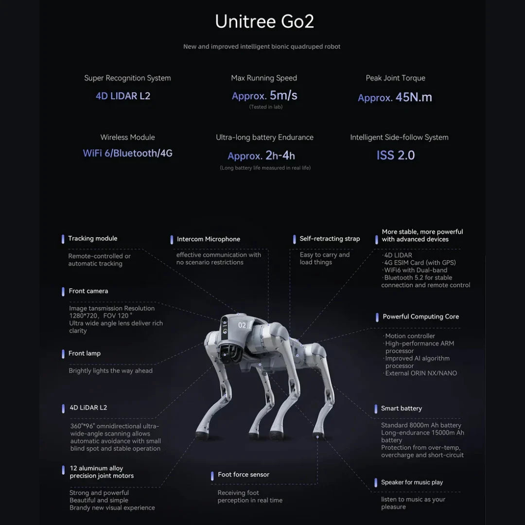 Infografika sa značajkama četveronožnog robota Unitree Go2 Air Pro i prikazom bijelog modela robota