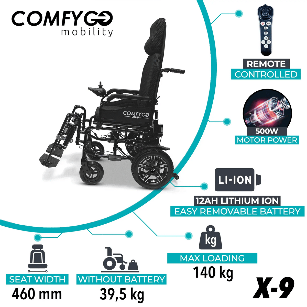 Električna invalidska kolica ComfyGo X-9 bočni prikaz s detaljima o motoru i bateriji