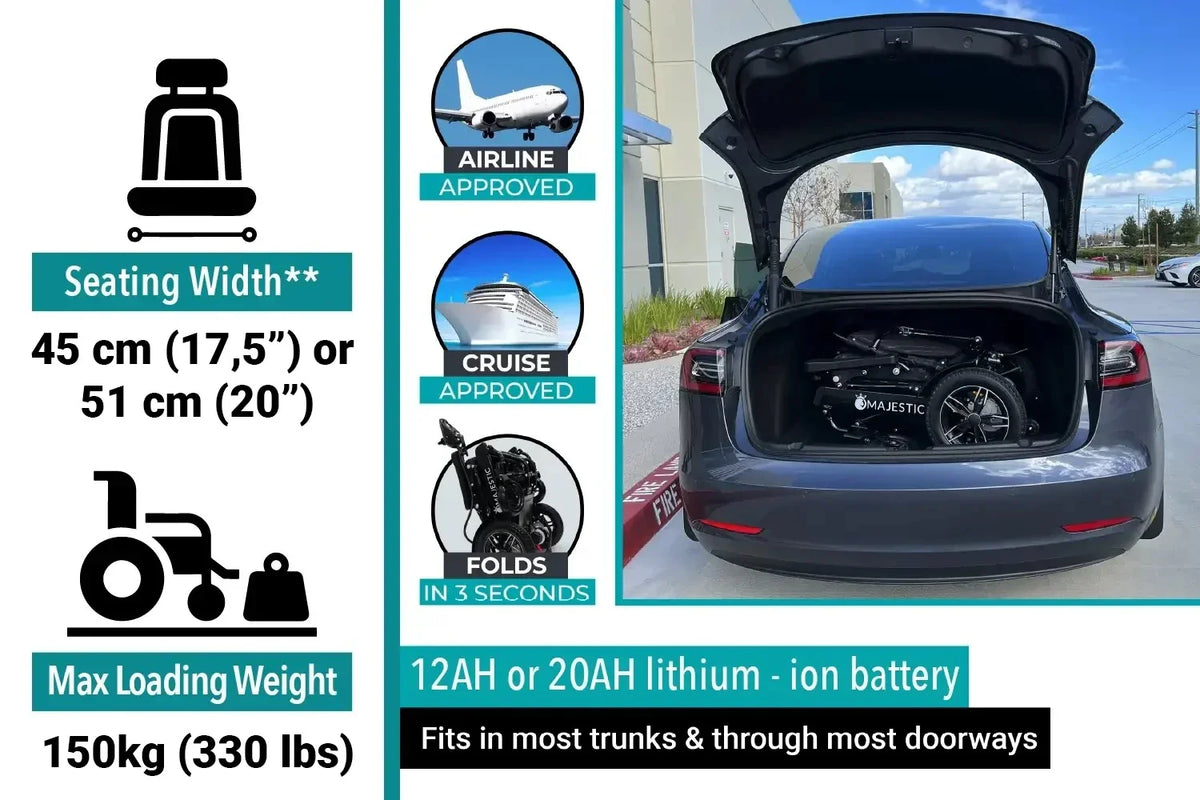 Sklopljena električna invalidska kolica Majestic IQ-8000 u prtljažniku automobila s tehničkim