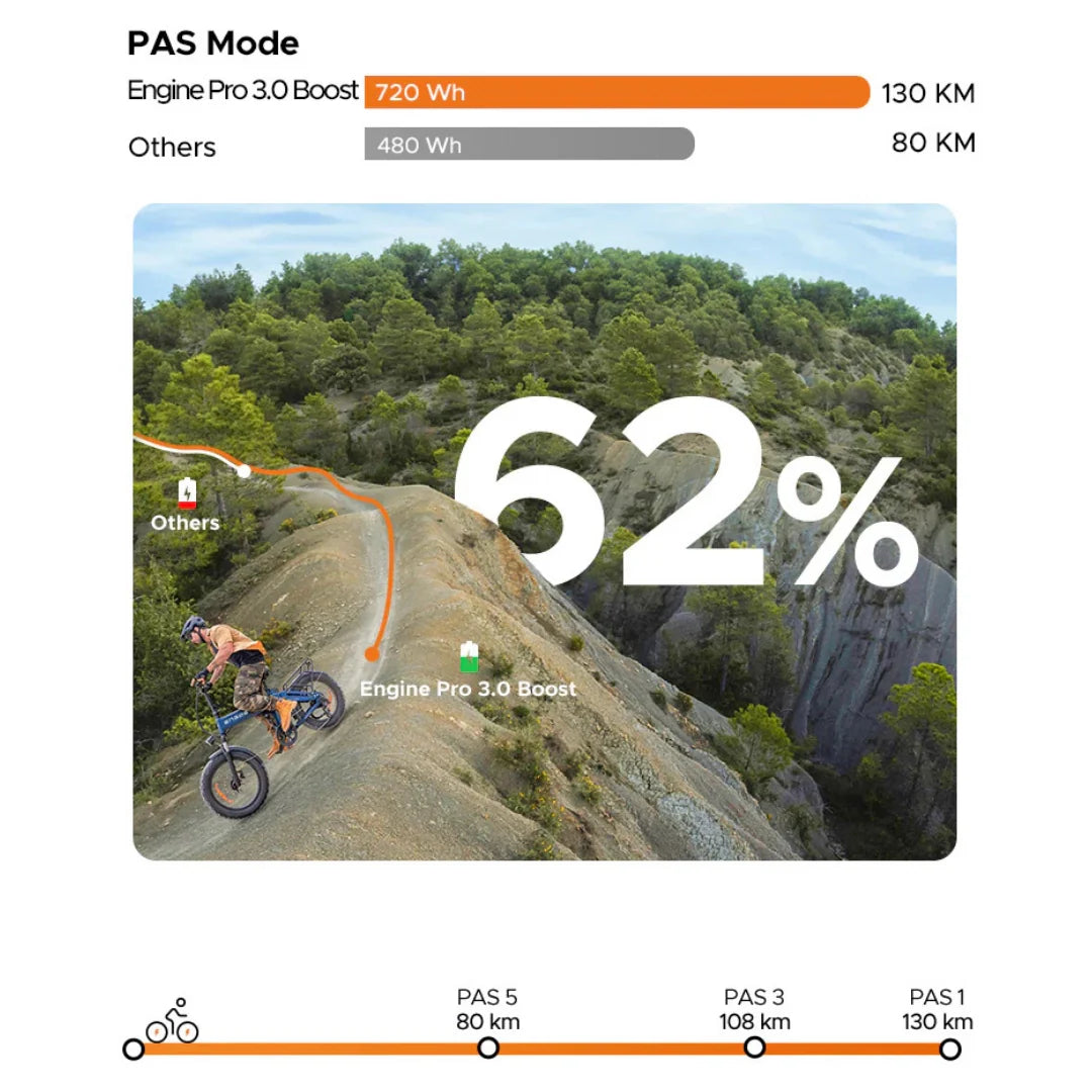 Prikaz dometa baterije električnog bicikla Engwe Engine Pro 3.0 Boost u prirodi