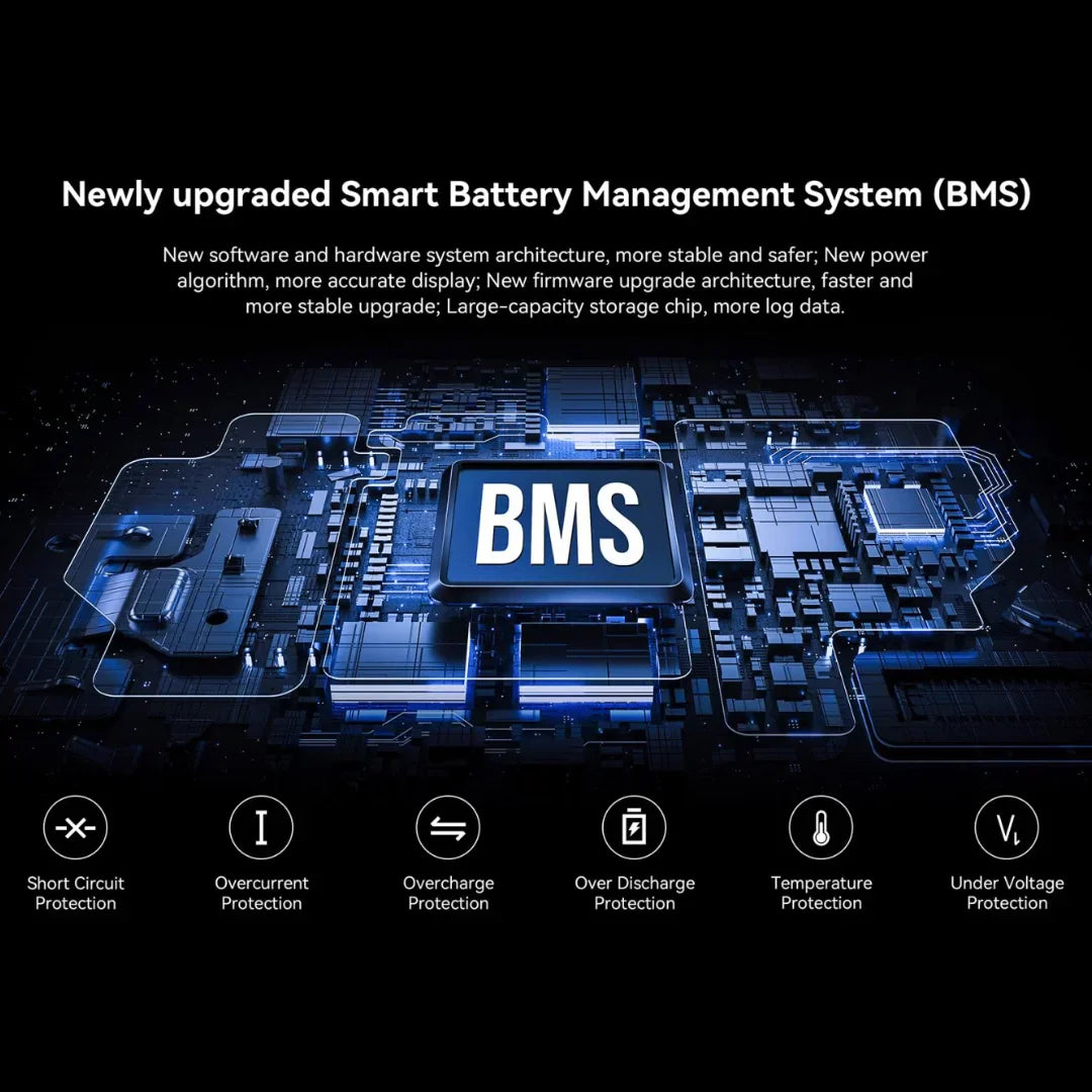 Pametni sustav upravljanja baterijom BMS za električni monocikl Kingsong F22 Pro prikazan na čipu