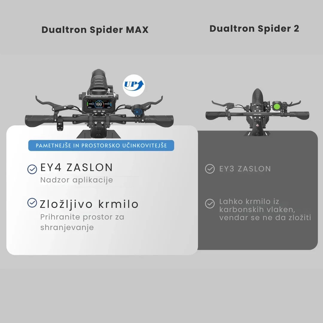 Usporedba upravljača električnih romobila Dualtron Spider MAX i Spider 2 s prikazom zaslona