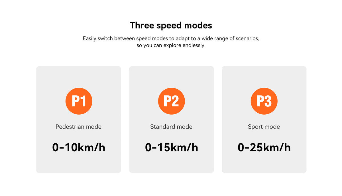 Grafički prikaz tri brzinska načina rada električnog romobila KingSong E1 s brzinama do 25 km/h