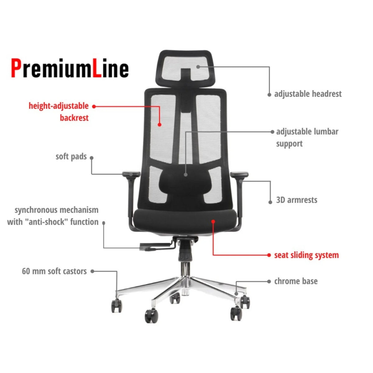 Proizvod je ergonomska uredska stolica marke PremiumLine. Slika prikazuje elegantnu crnu stolicu s mrežastim naslonom za leđa, opremljenu podesivim naslonom za glavu, lumbalnom potporom i 3D naslonima za ruke. Ima kromiranu bazu, sinkroni mehanizam s "anti-shock" funkcijom i opremljena je mekanim kotačićima od 60 mm.