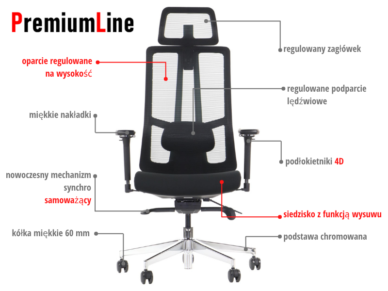 Ergonomska uredska stolica Stema Akcent PLUS