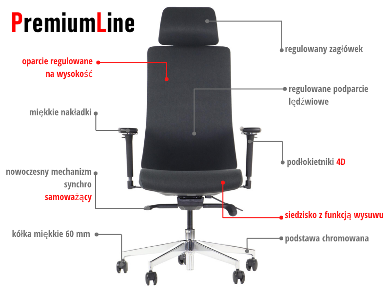 Ergonomska uredska stolica Stema Akcent PLUS