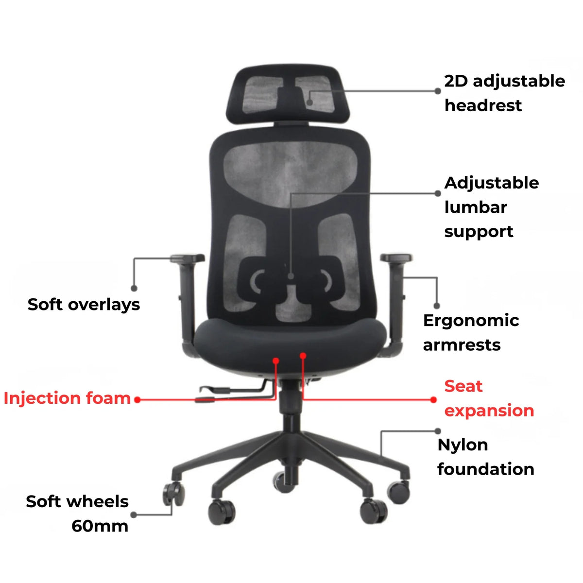 Proizvod je ergonomska uredska stolica, točnije model Arden. Slika prikazuje stolicu s 2D podesivim naslonom za glavu, podesivom lumbalnom potporom i ergonomskim naslonima za ruke. Sadrži meke jastučiće, sjedalo od lijevane pjene, meke kotačiće i najlonsku bazu, ističući njezinu udobnost i funkcionalnost za uredsku upotrebu.