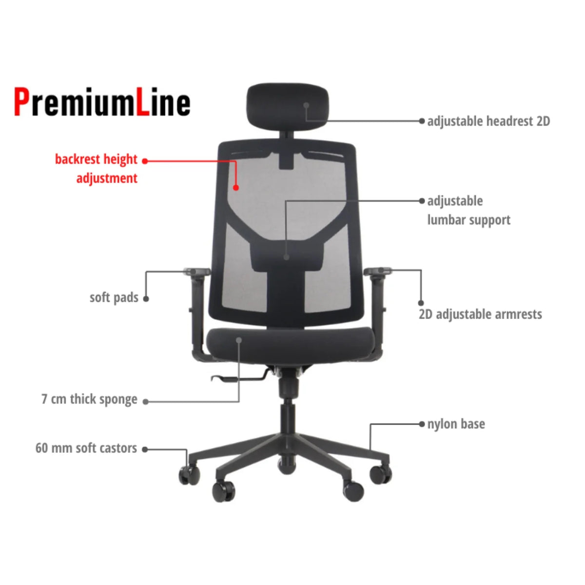 Proizvod je ergonomska uredska stolica pod nazivom "Curtiz" marke PremiumLine. Slika prikazuje značajke stolice, uključujući 2D podesivi naslon za glavu, podesivu lumbalnu potporu, mekane jastučiće i 2D podesive naslone za ruke. Također ističe sjedalo od spužve debljine 7 cm i najlonsku bazu, zajedno sa 60