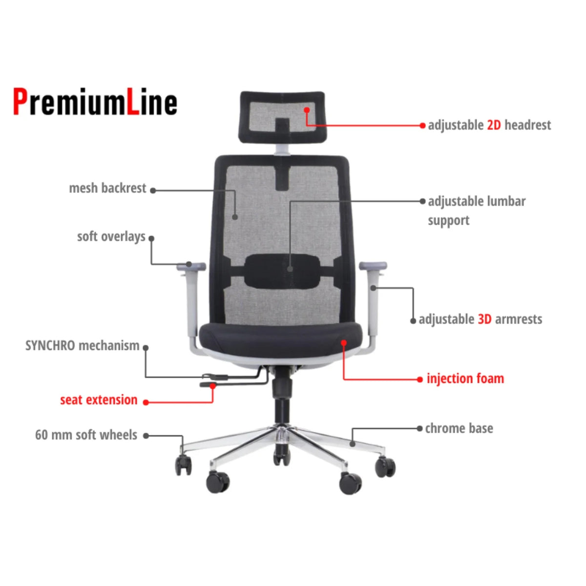 Proizvod je ergonomska uredska stolica, točnije model Cutler GF brenda PremiumLine. Slika prikazuje moderan dizajn stolice s mrežastim naslonom, podesivim 2D naslonom za glavu, lumbalnom potporom i 3D naslonima za ruke. Također ističe značajke poput sinkro mehanizma, produženja sjedala, sjedala od lijevane pjene i kroma