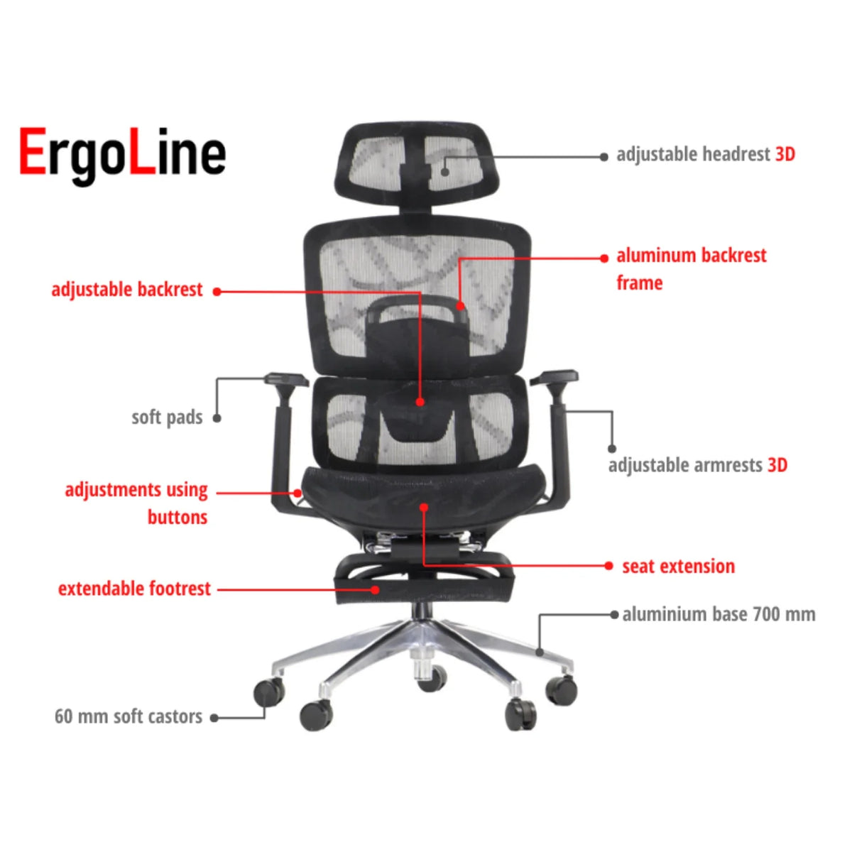 Slika prikazuje ergonomsku uredsku stolicu, točnije model ErgoLine A1F. Prikazuje razne podesive značajke, uključujući 3D podesivi naslon za glavu, naslon za leđa i naslone za ruke, zajedno s mekim podstavljenim sjedalom i osloncem za noge na izvlačenje. Stolica je podržana aluminijskom bazom i opremljena mekanim kotačićima od 60 mm za