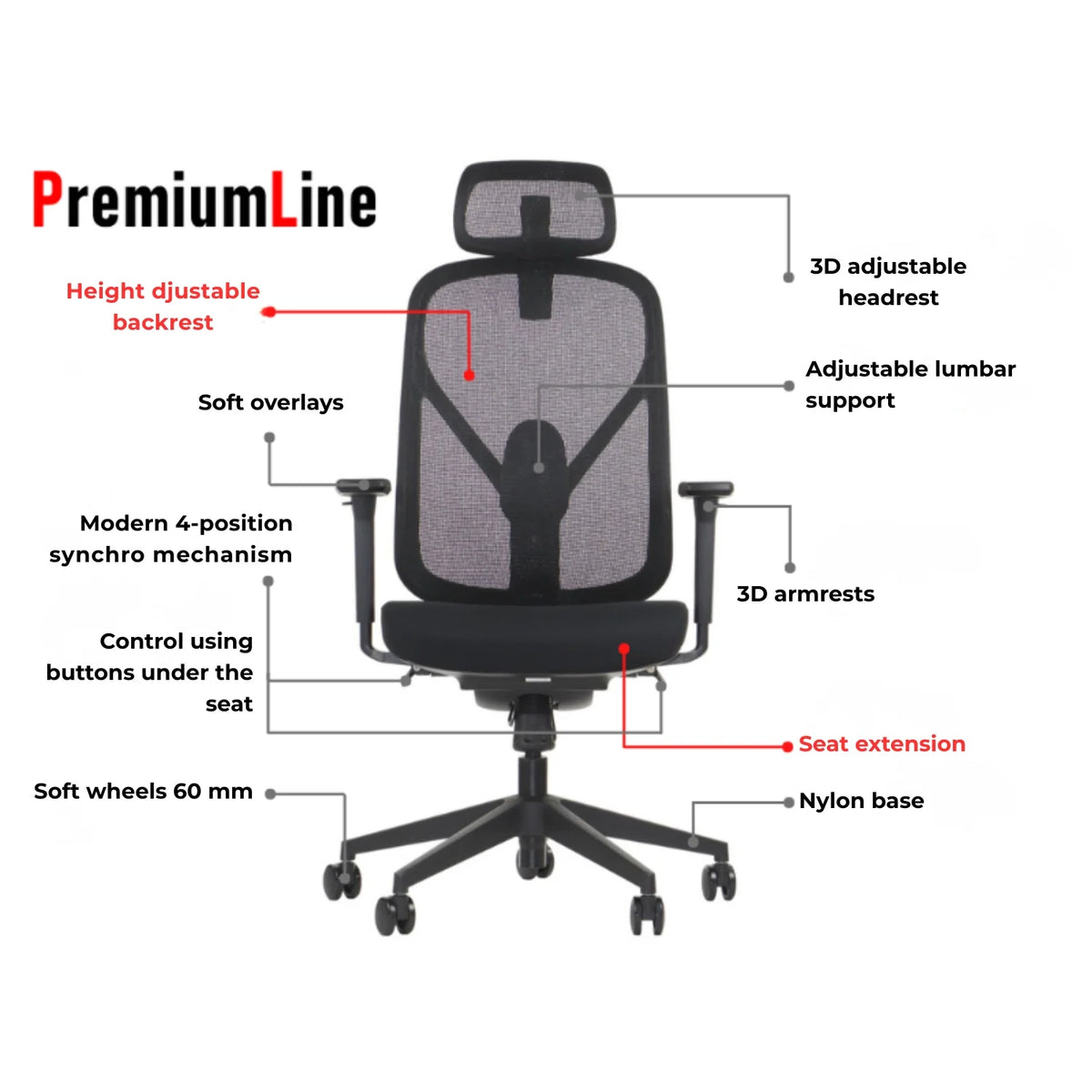 Proizvod je ergonomska uredska stolica marke PremiumLine, model Larck. Slika prikazuje razne značajke, uključujući naslon za leđa podesiv po visini, 3D podesivi naslon za glavu, podesivu lumbalnu potporu, 3D naslone za ruke i najlonsku bazu s mekanim kotačićima. Također ističe moderan sinkroni mehanizam s 4 položaja i kontrole.