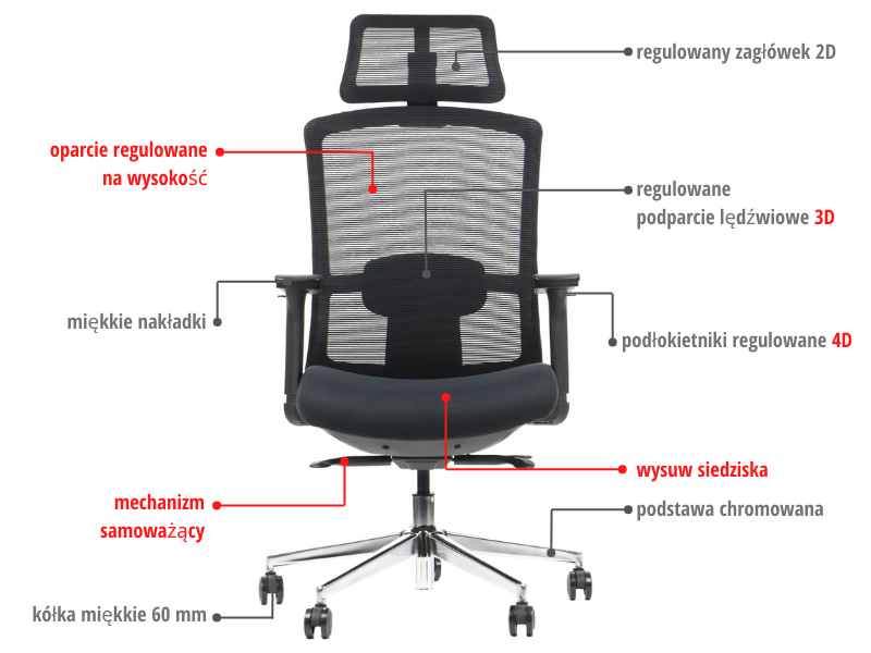 Ergonomska uredska stolica Stema MITTE