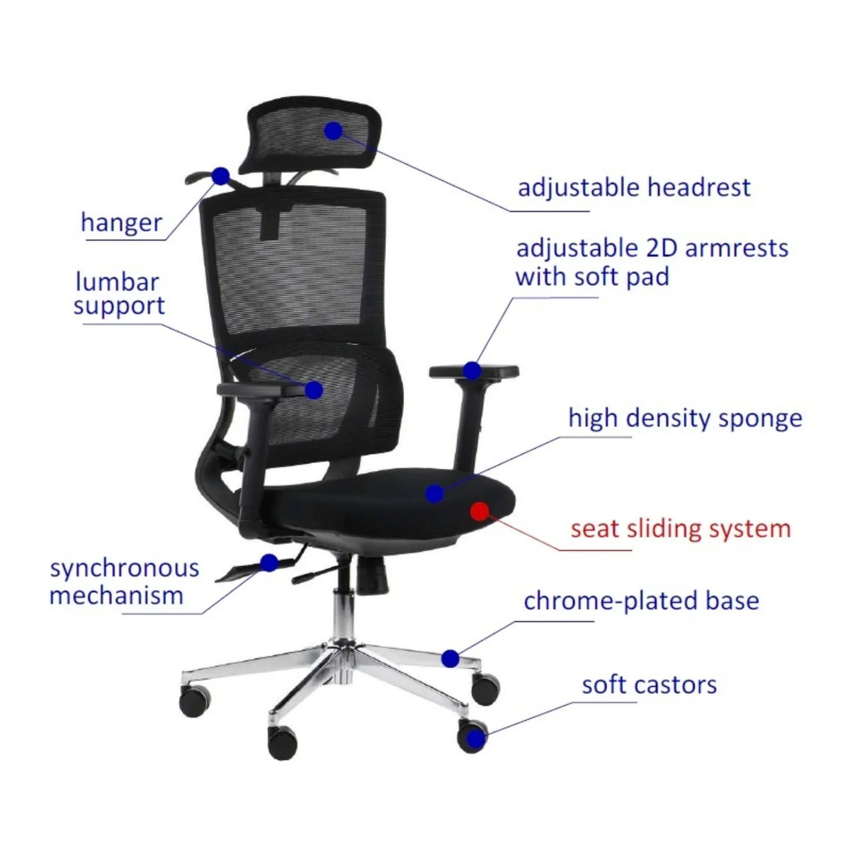 Proizvod je ergonomska uredska stolica, model "Trent". Slika prikazuje razne značajke, uključujući podesivi naslon za glavu, lumbalnu potporu, 2D podesive naslone za ruke s mekanim jastučićima, sjedalo od spužve visoke gustoće, sinkroni mehanizam, sustav klizanja sjedala, kromiranu bazu i mekane kotačiće za lakšu mobilnost.