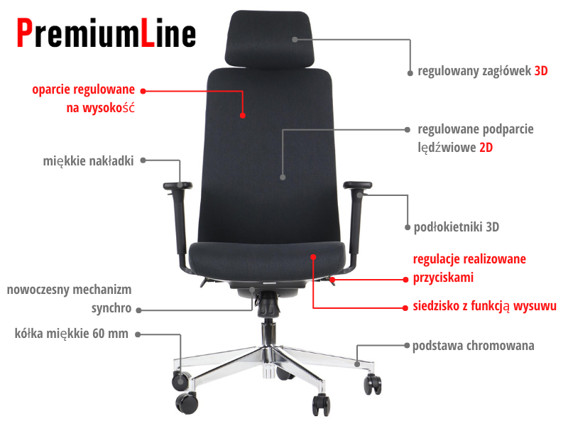 Ergonomska uredska stolica Stema XELO