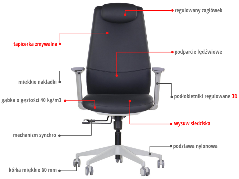 SELLA – Crna / sivi okvir – Dobavljačev prikaz značajki na poljskom