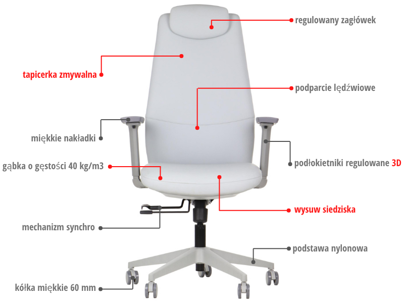 SELLA – Siva / sivi okvir – Dobavljačev prikaz značajki na poljskom