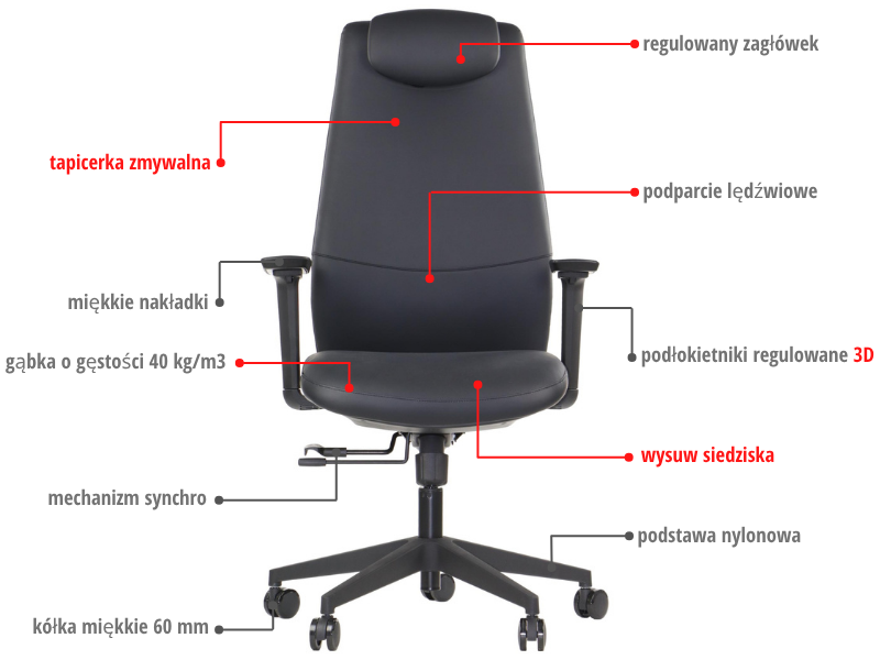 SELLA – Crna / crni okvir – Dobavljačev prikaz značajki na poljskom