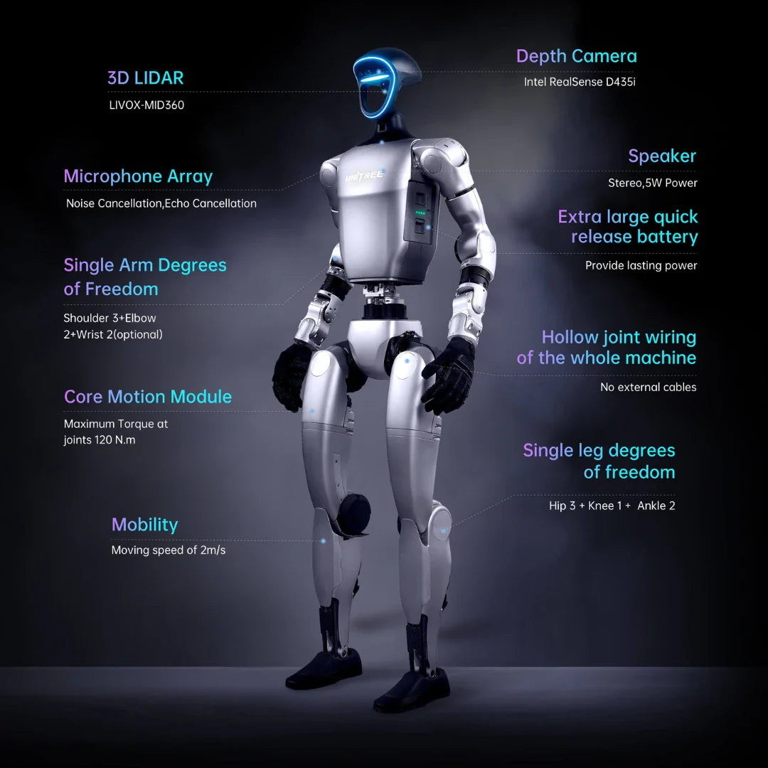 Humanoidni robot Unitree G1 srebrne boje s prikazom tehničkih specifikacija i senzora na slici