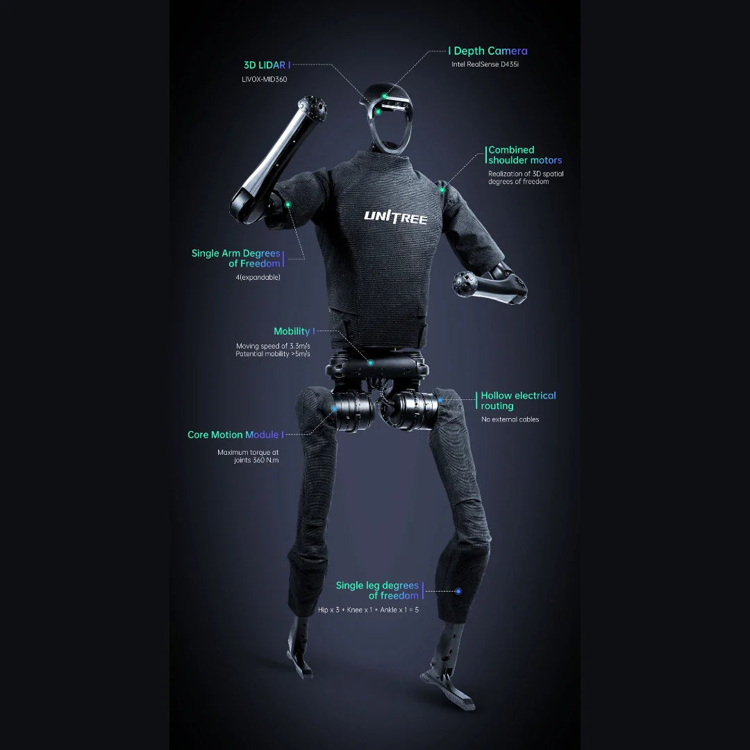 Humanoidni robot Unitree H1 s prikazom tehničkih specifikacija komponenti na crnoj pozadini