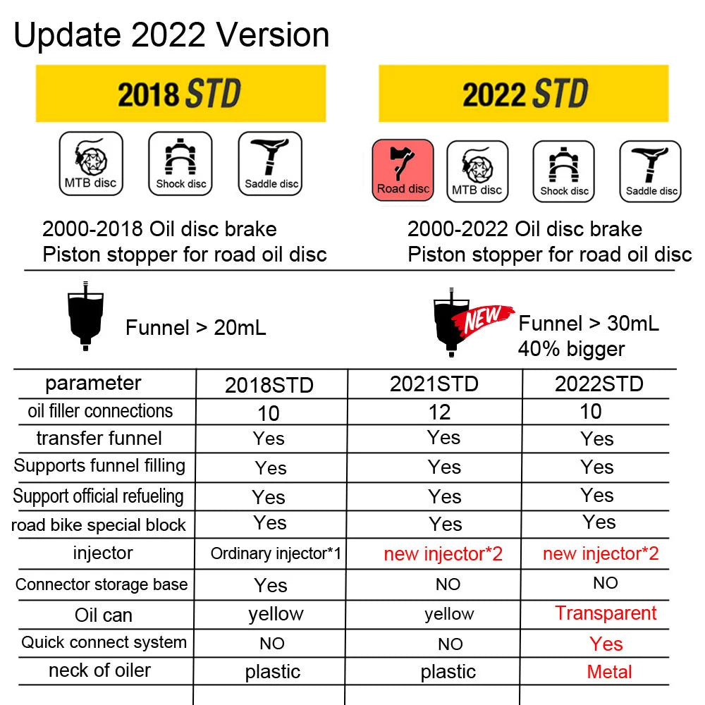 Komplet za odzračivanje hidrauličnih disk kočnica 2022 STD — 5